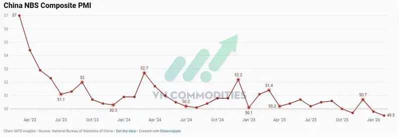 thị trường vĩ mô: PMI Trung Quốc tổng hợp