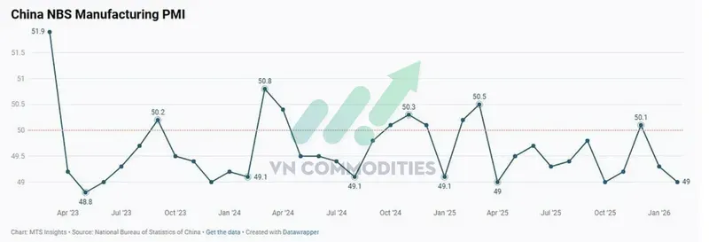 thị trường vĩ mô: PMI sản xuất