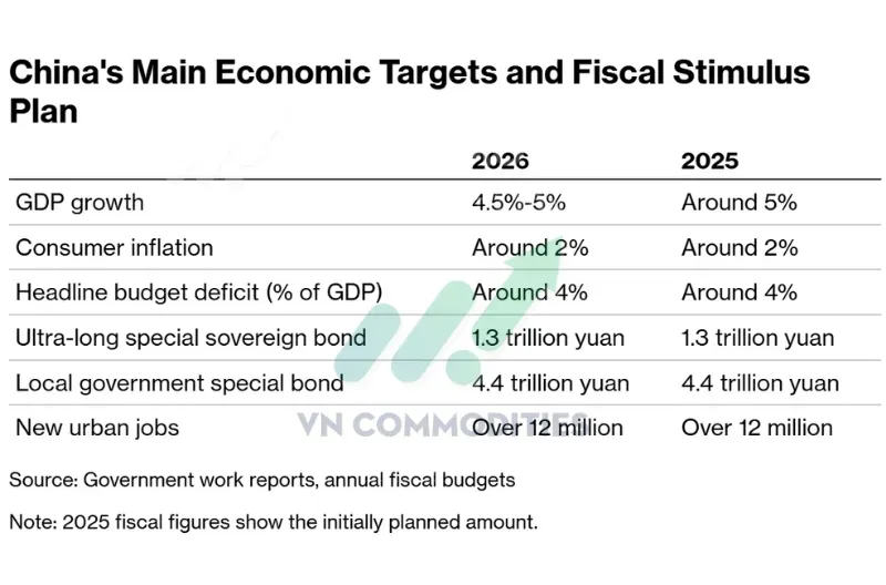 Các chỉ tiêu kinh tế năm 2026