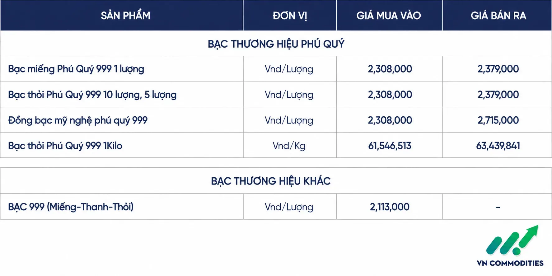 giá bạc phú quý ngày 18 tháng 8