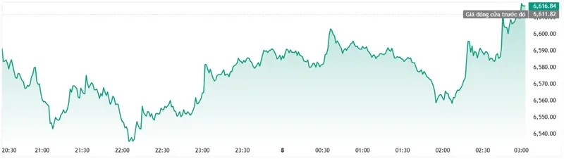 Chỉ số S&P 500 ngày 8/4 - Nguồn: TradingView