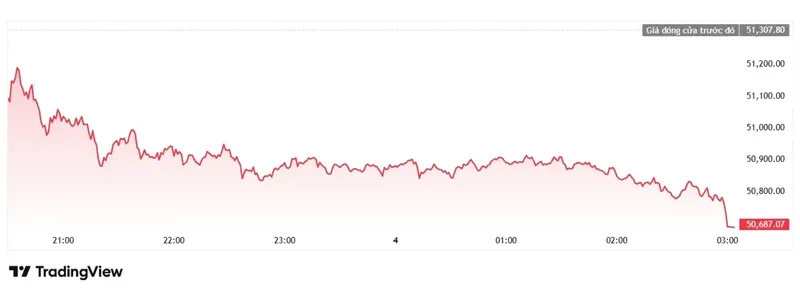 Dow Jones