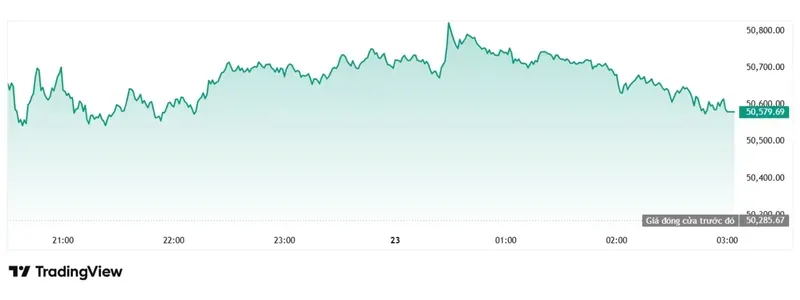 Chỉ số Dow Jones