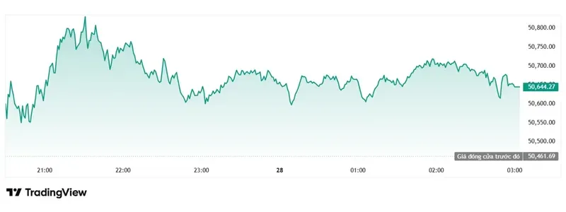 Dow Jones