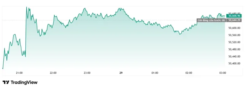 Dow Jones