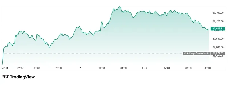 Nasdaq Composite
