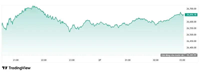 chỉ số Nasdaq Composite