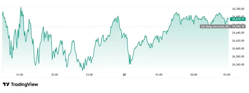Nasdaq Composite