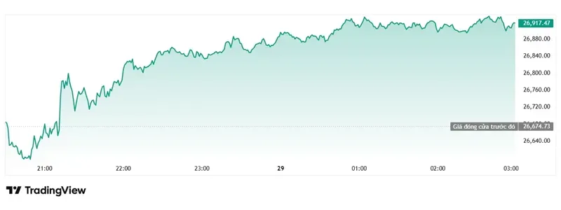 Nasdaq Composite