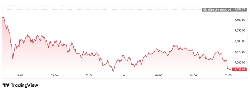 S&P 500