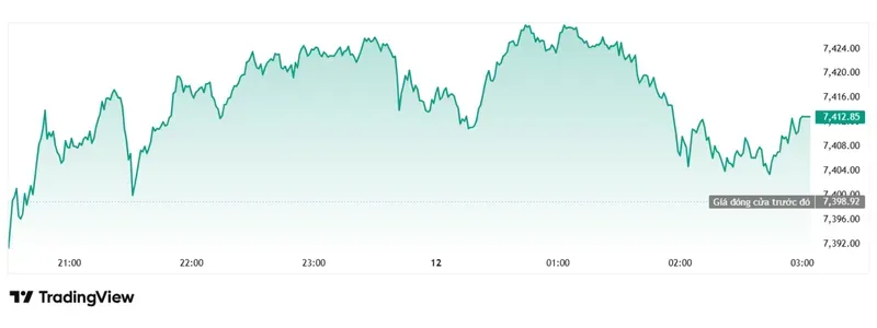 Chỉ số S&P 500