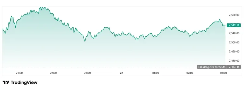 Chỉ số S&P 500