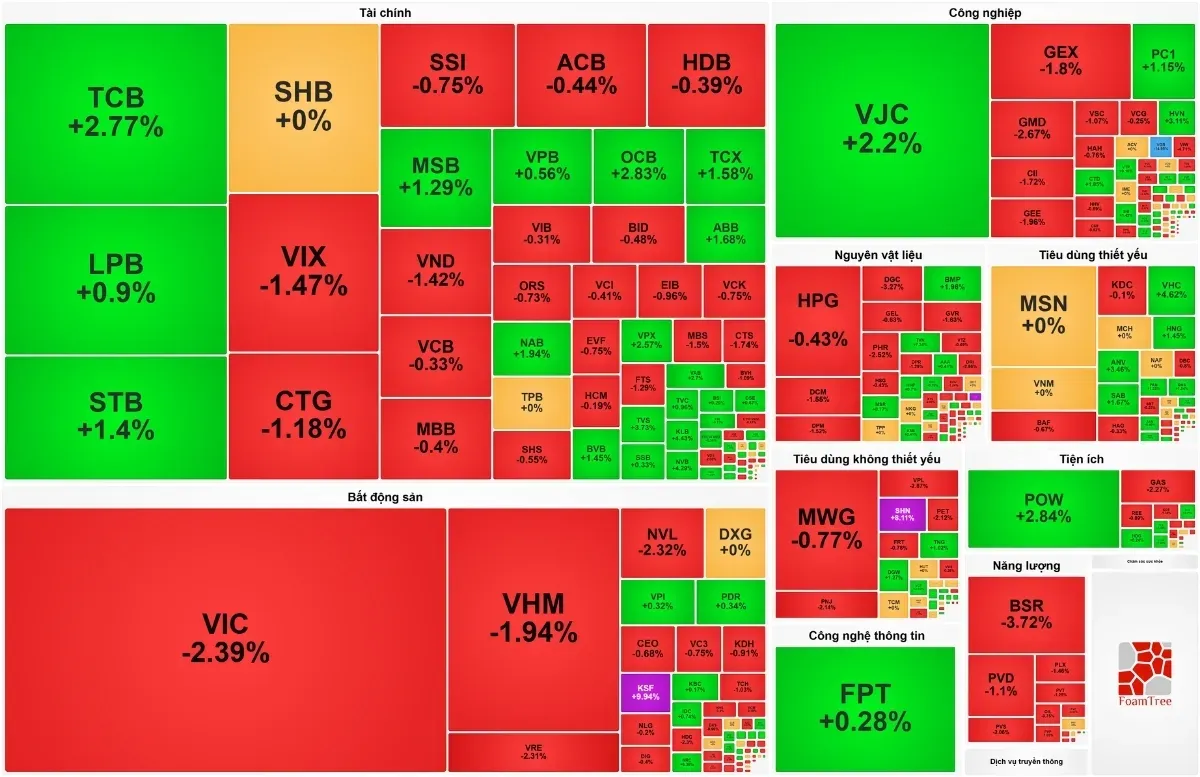 Chứng khoán Việt Nam 25/6
