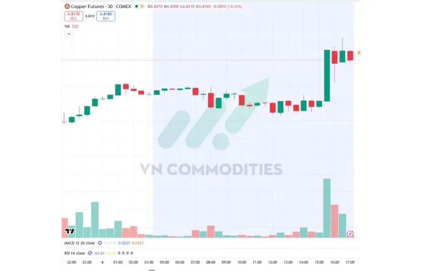 Congo cấm xuất khẩu quặng đồng và coban