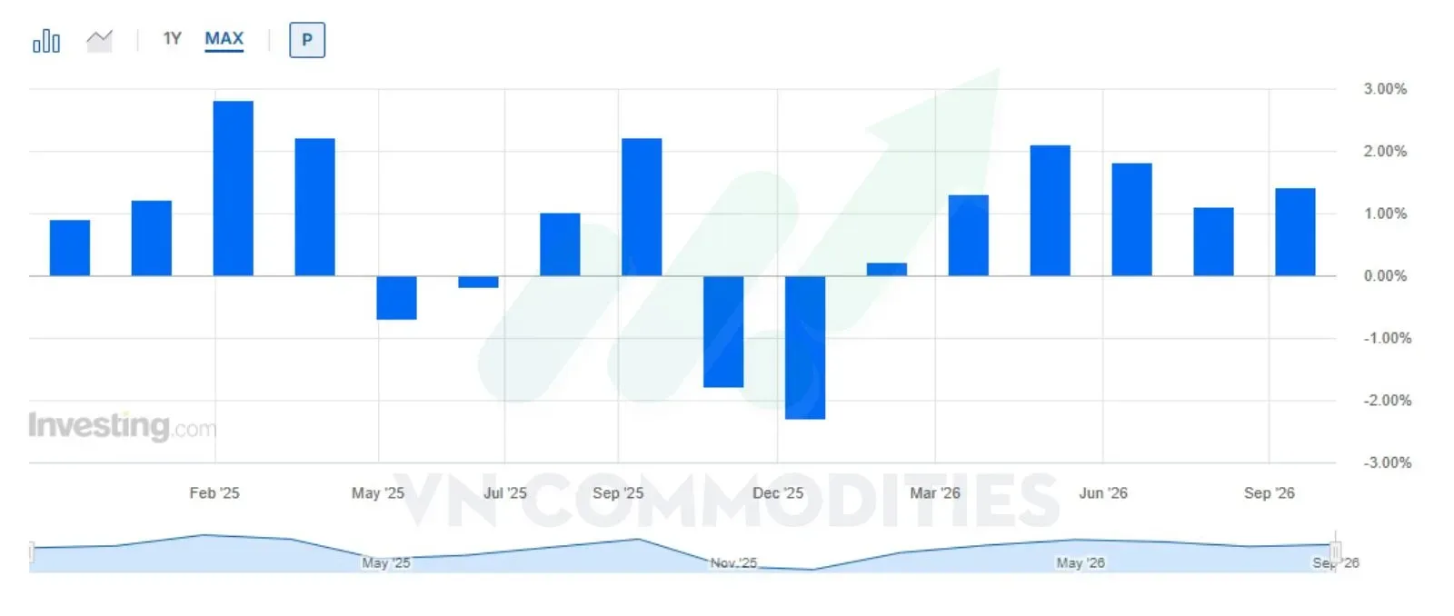 GDP Nhật Bản qua các quý