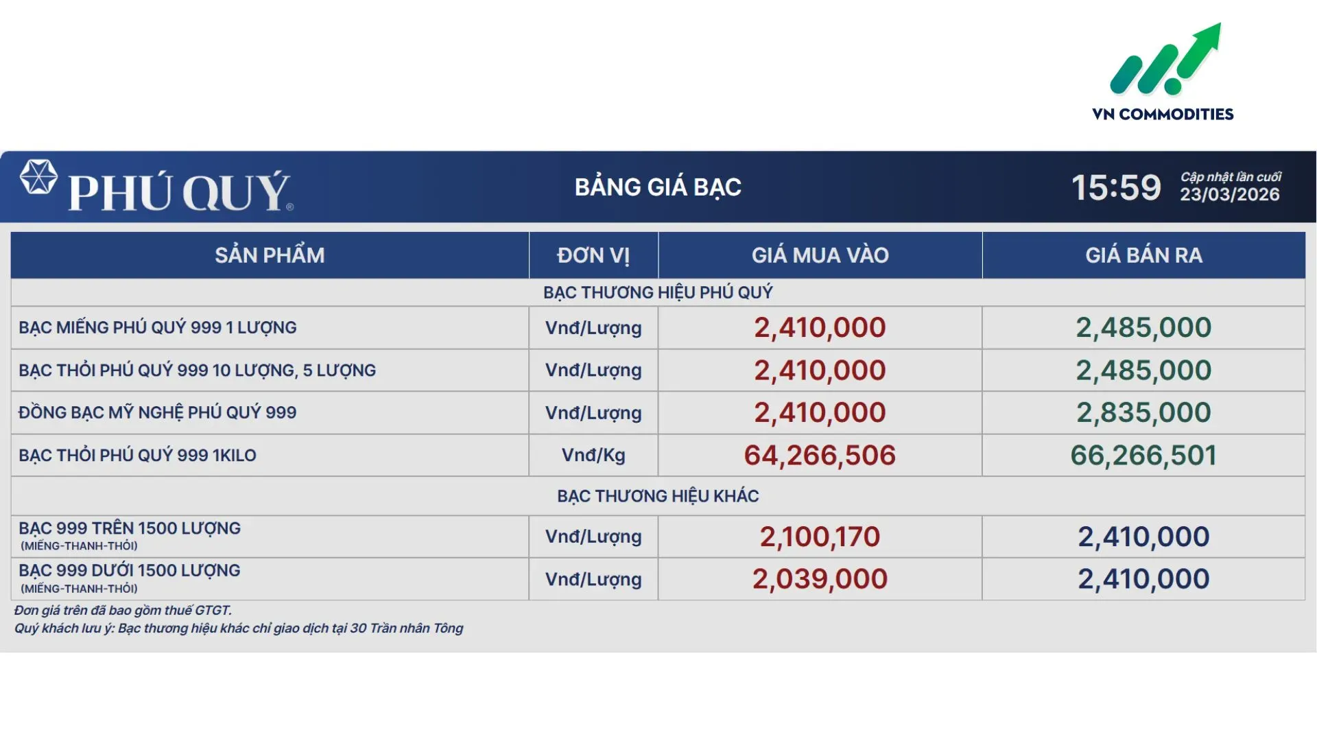 Giá bạc trong nước 23/3