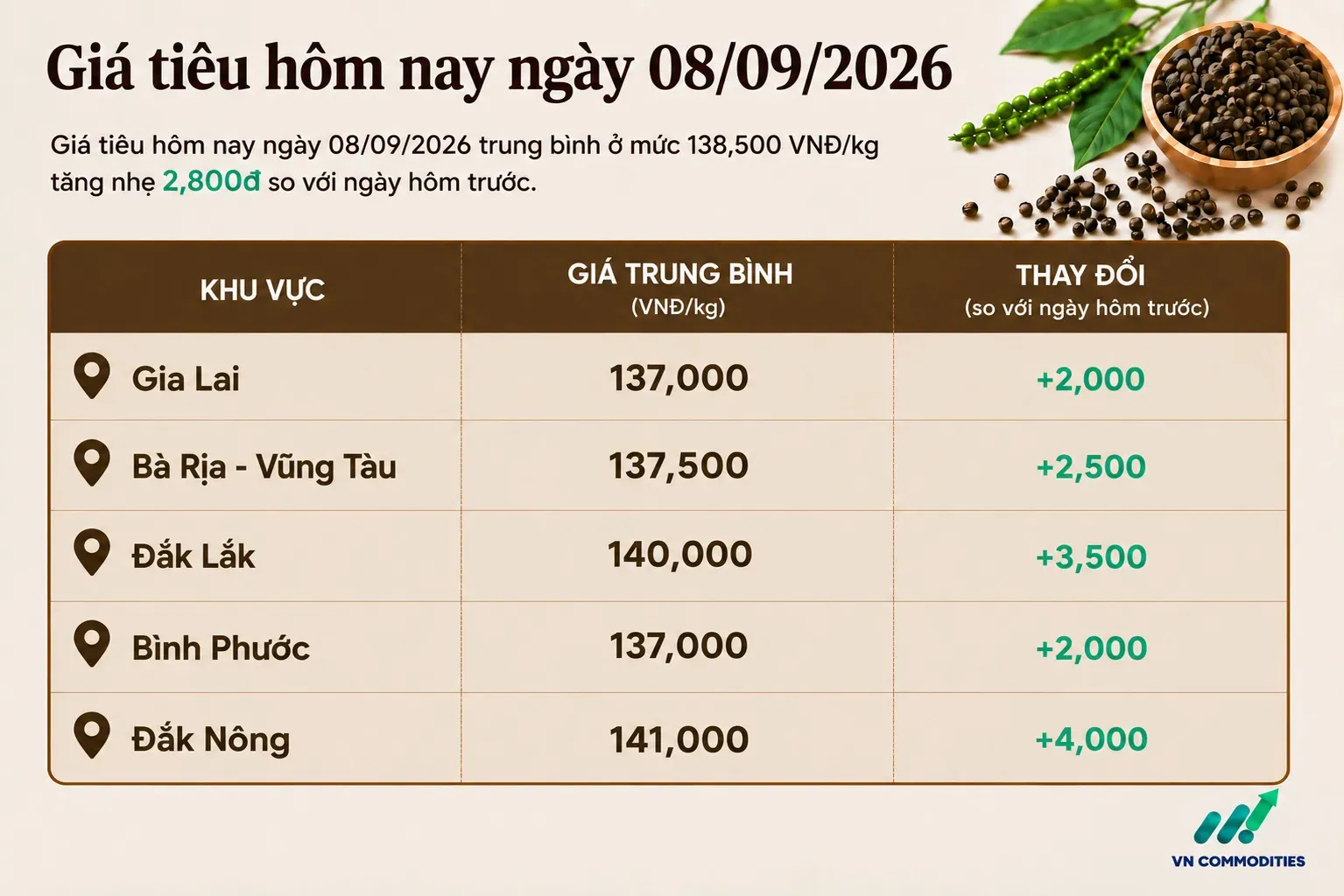 giá tiêu trong nước
