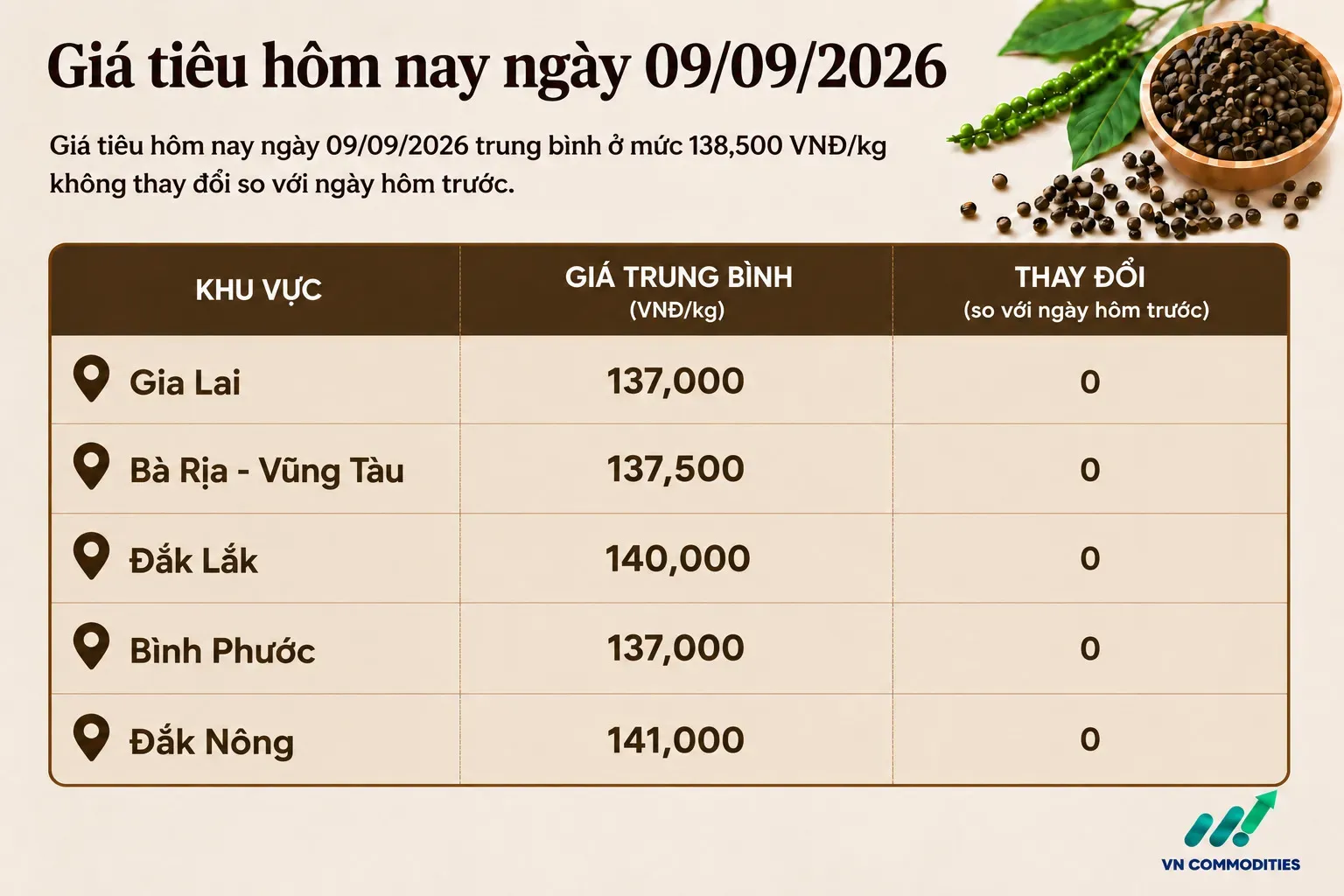 giá tiêu trong nước