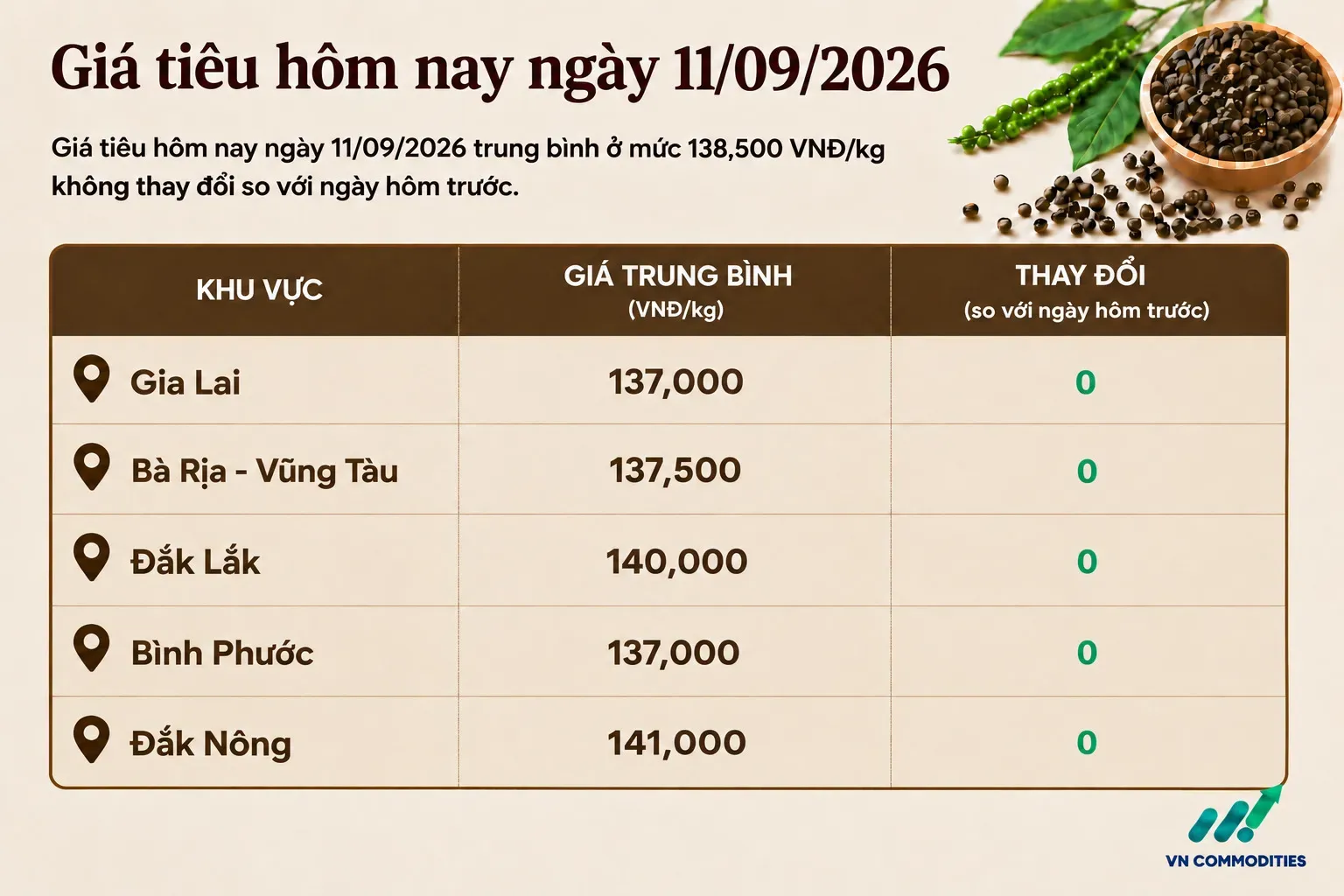 giá tiêu trong nước
