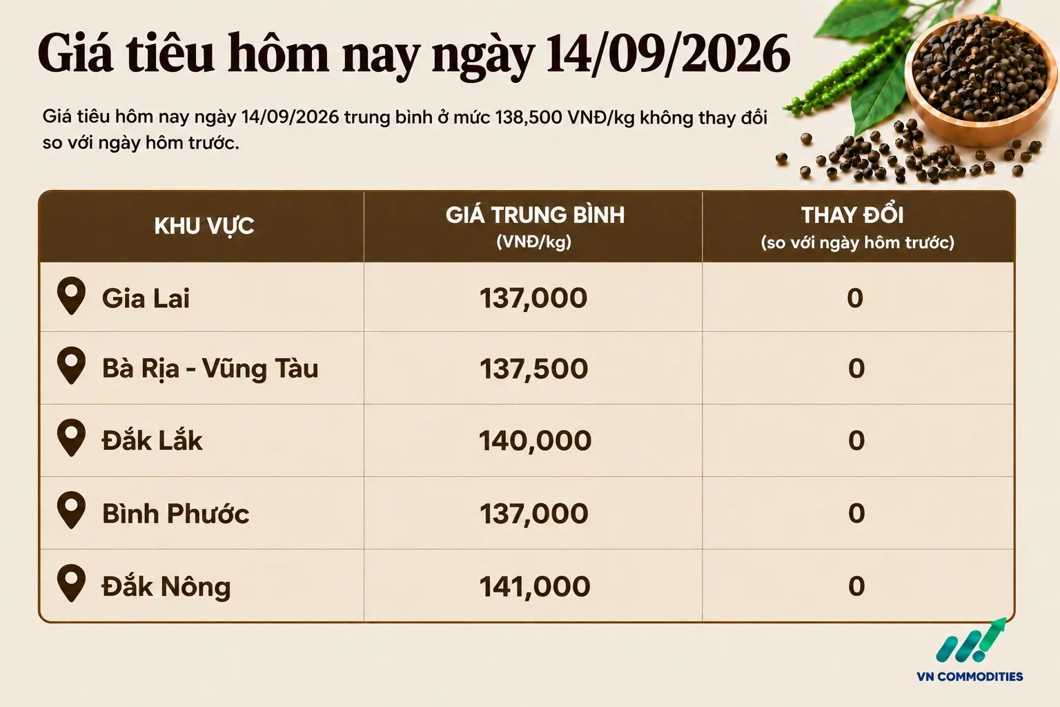 GIÁ TIÊU TRONG NƯỚC