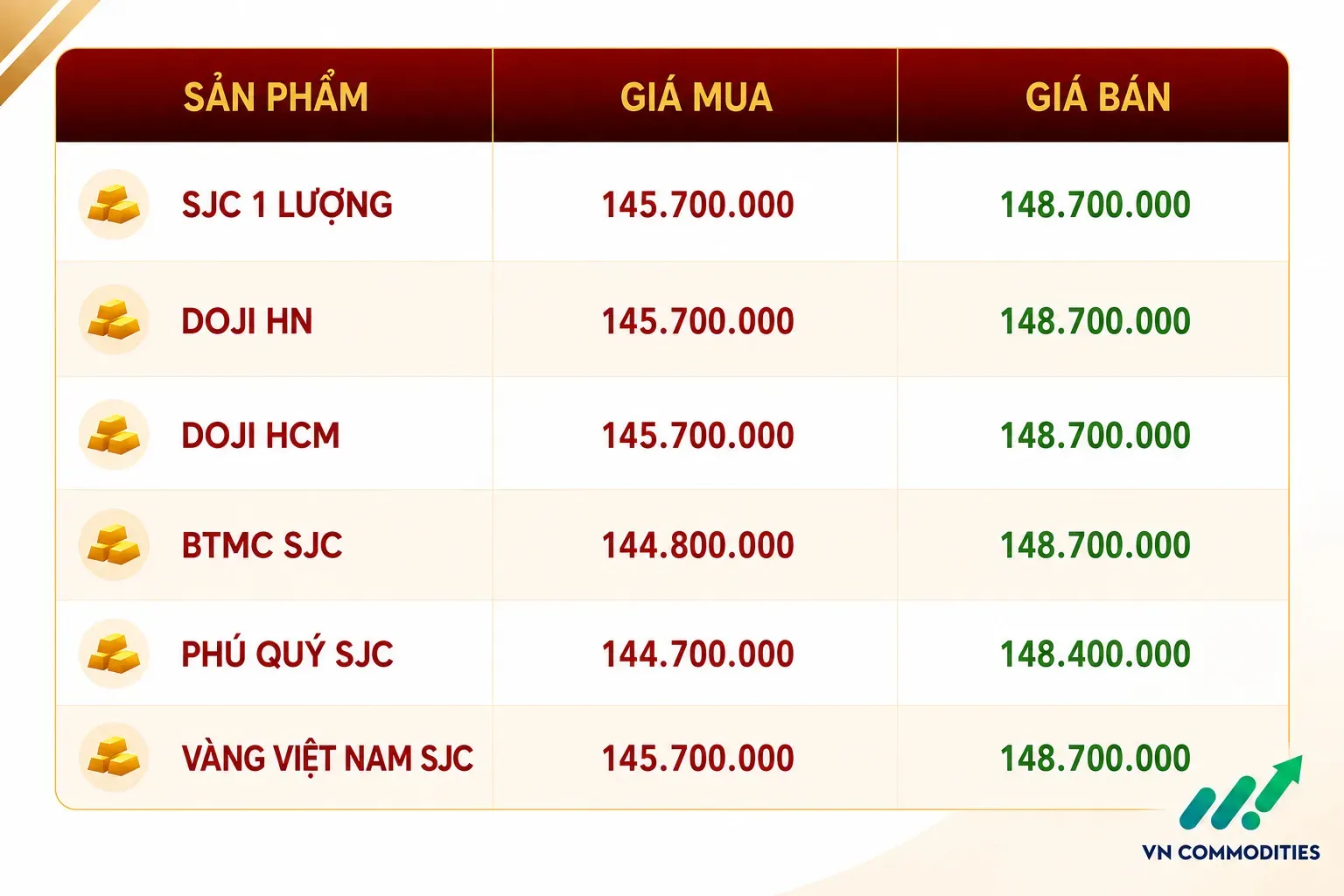 giá vàng trong nước ngày 2 tháng 9