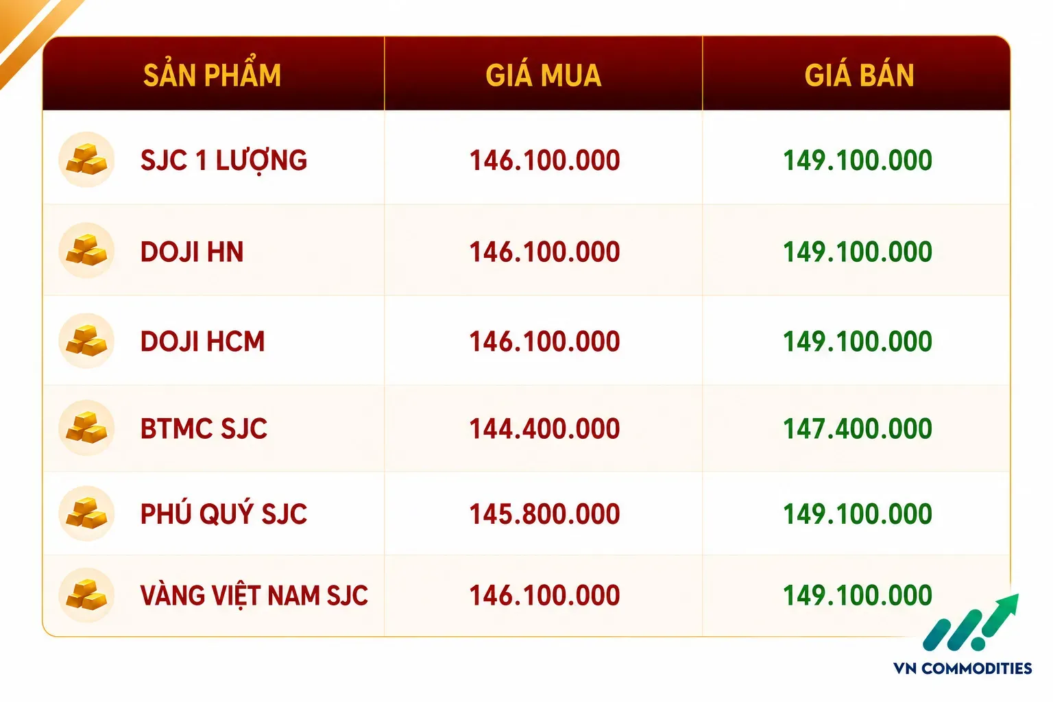 giá vàng trong nước ngày 4 tháng 9
