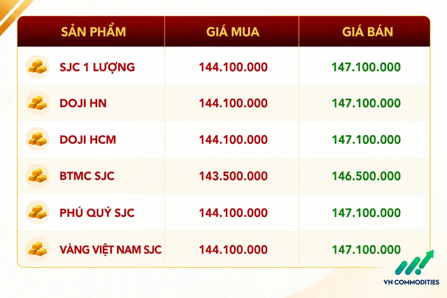 giá vàng trong nước