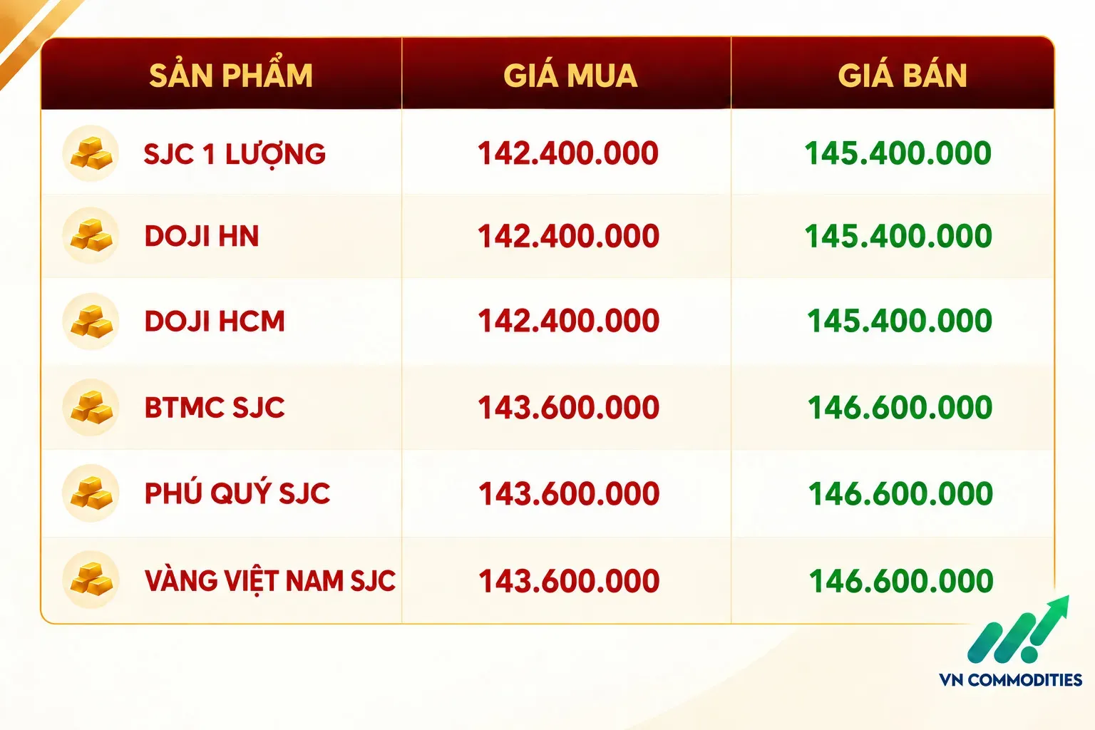 giá vàng trong nước