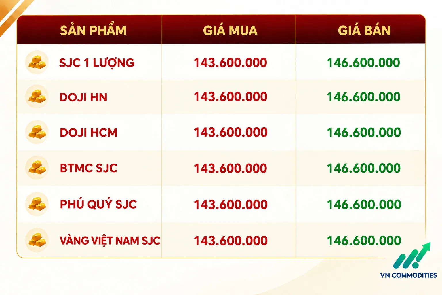 giá vàng trong nước