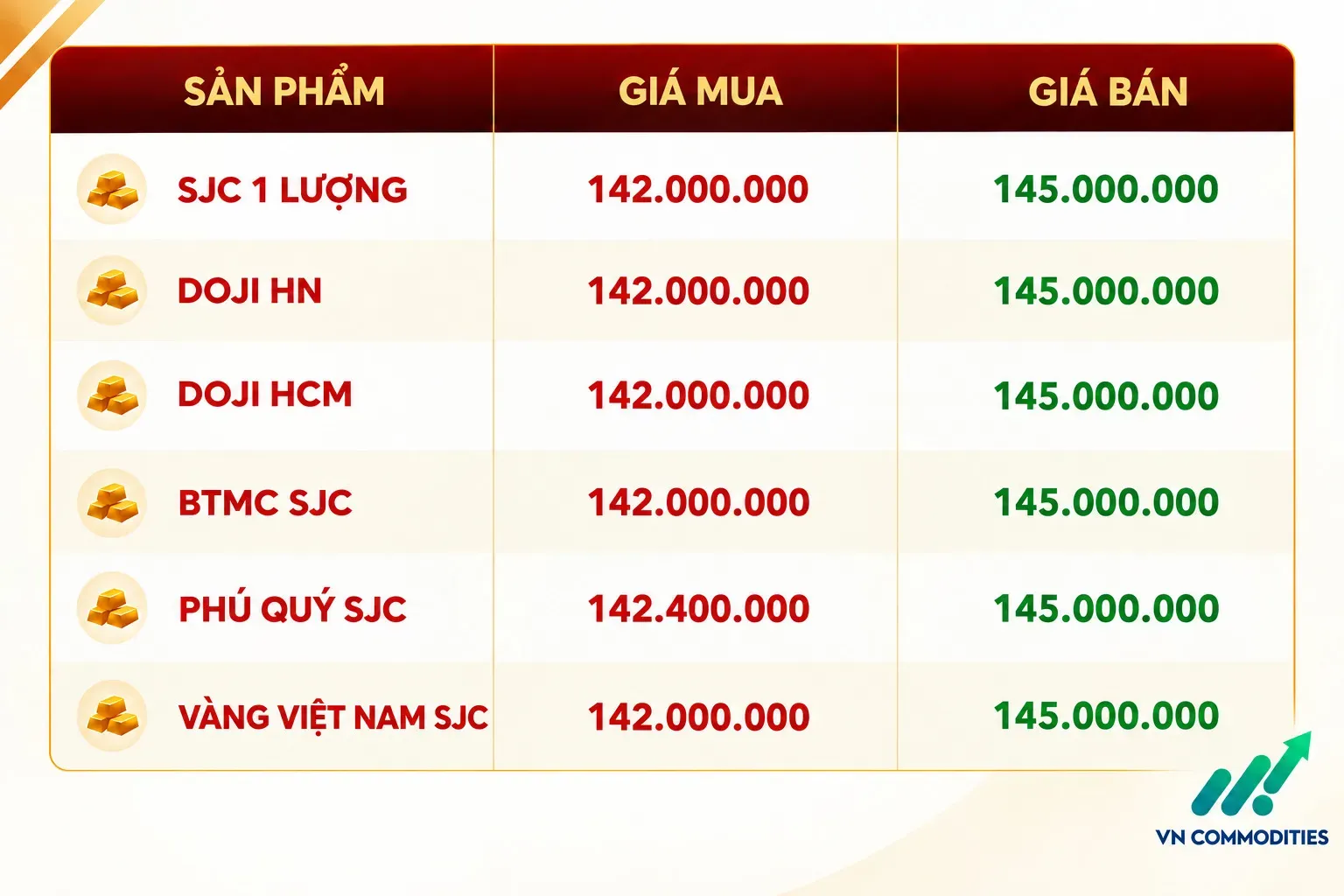 giá vàng trong nước 11 tháng 9
