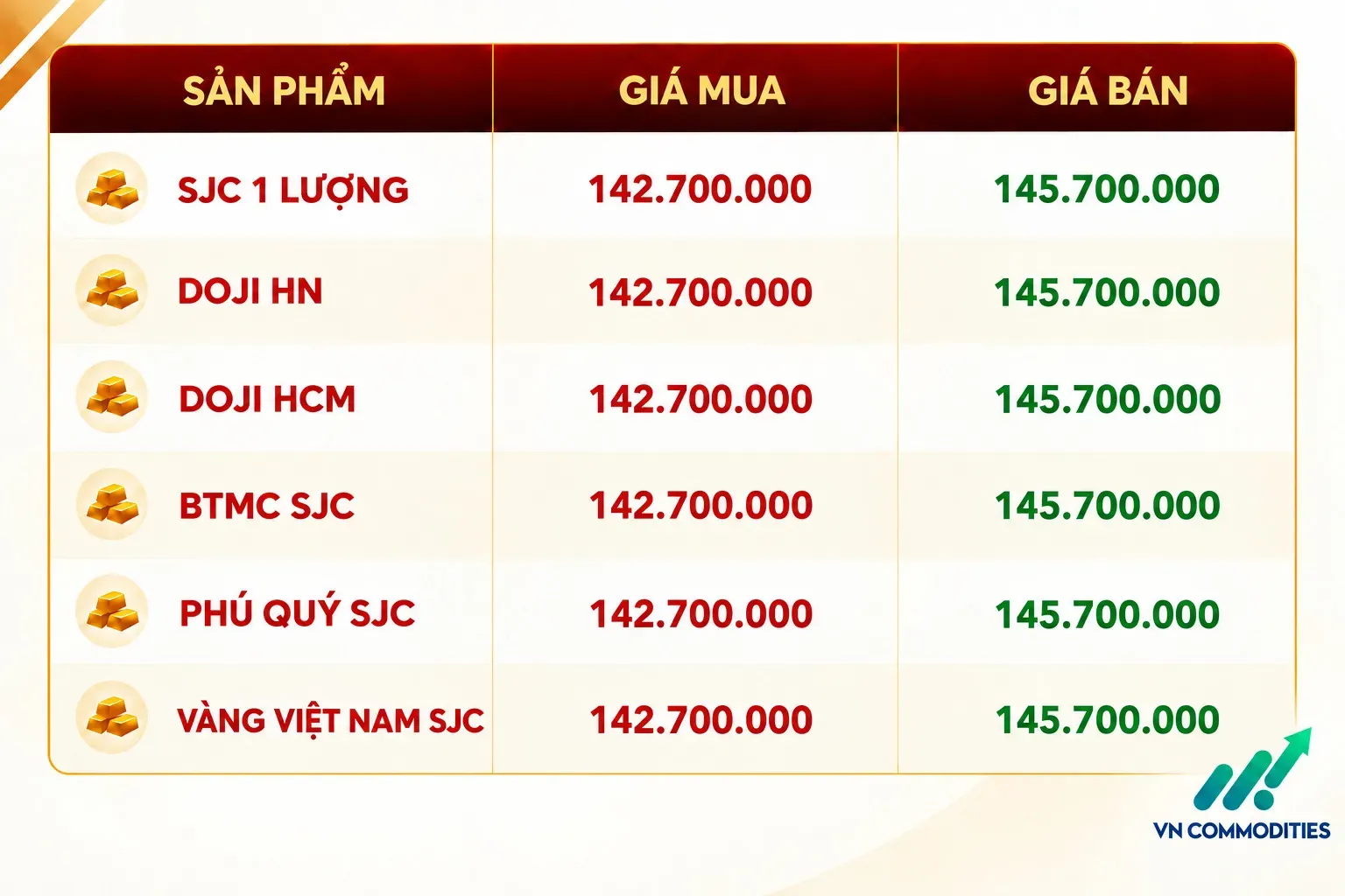 giá vàng trong nước