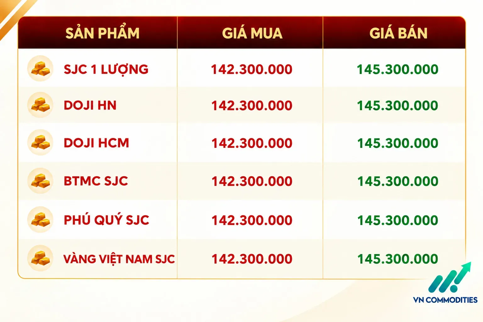 giá vàng trong nước