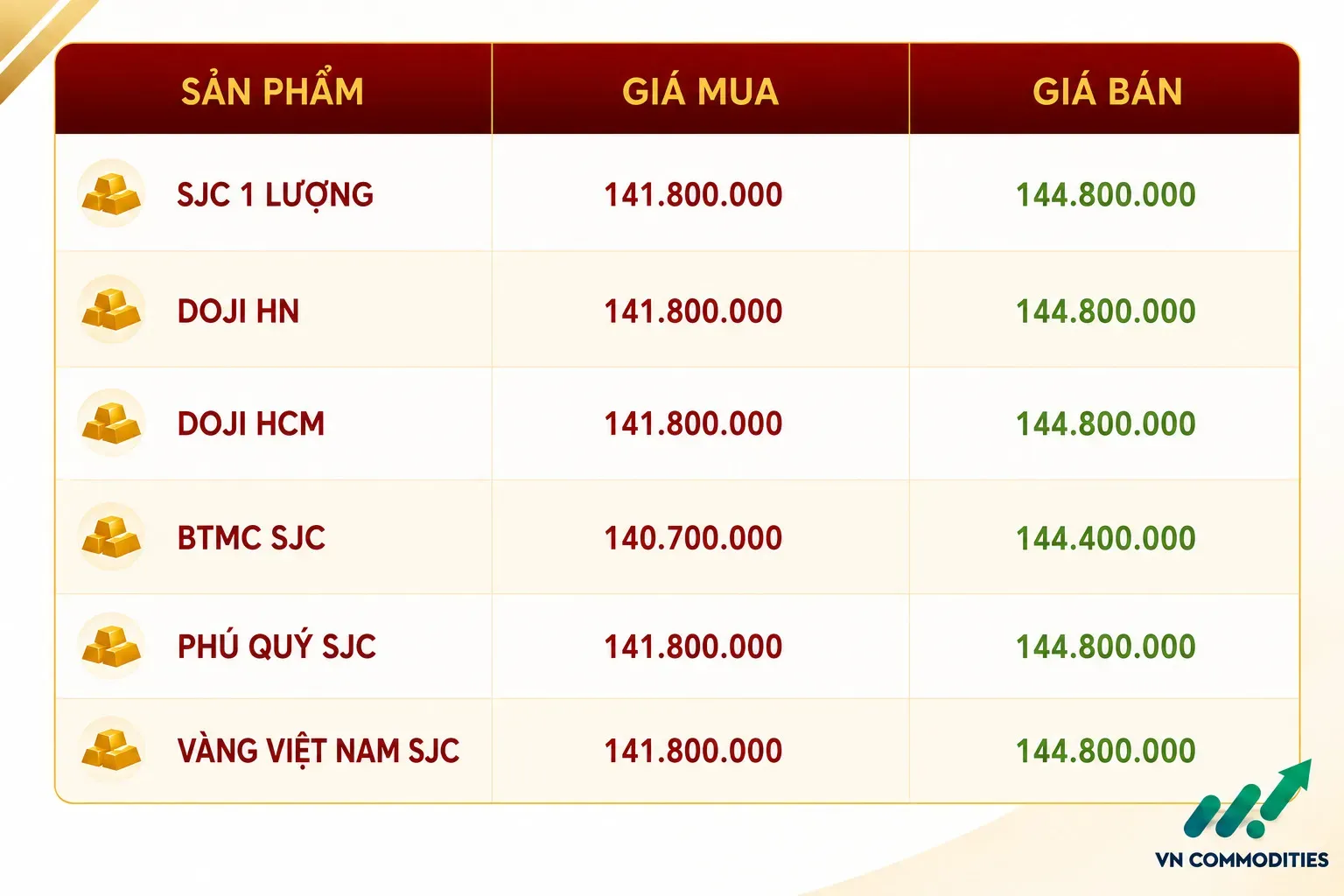 giá vàng trong nước 17 tháng 8