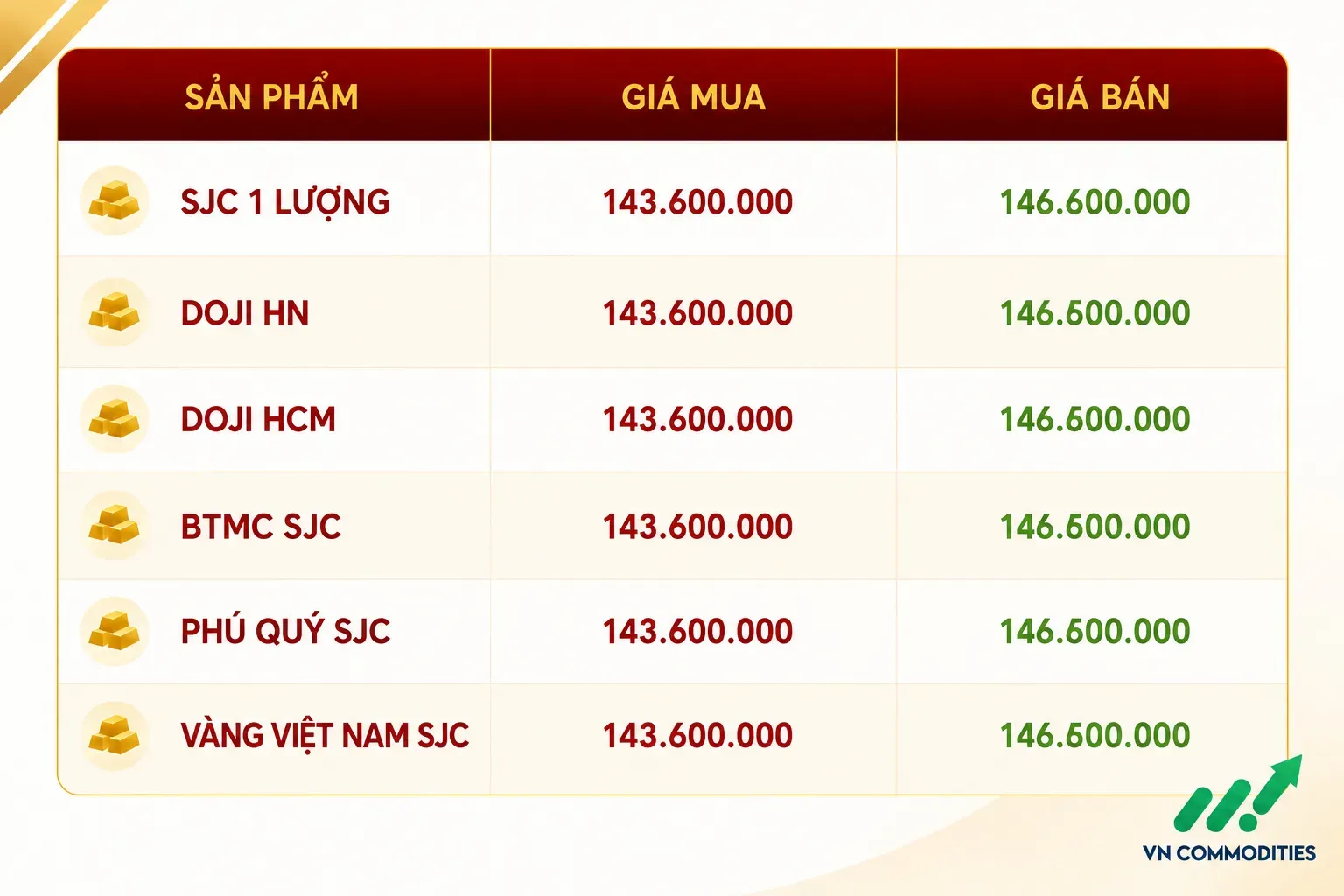 giá vàng trong nước 21 tháng 8 tăng