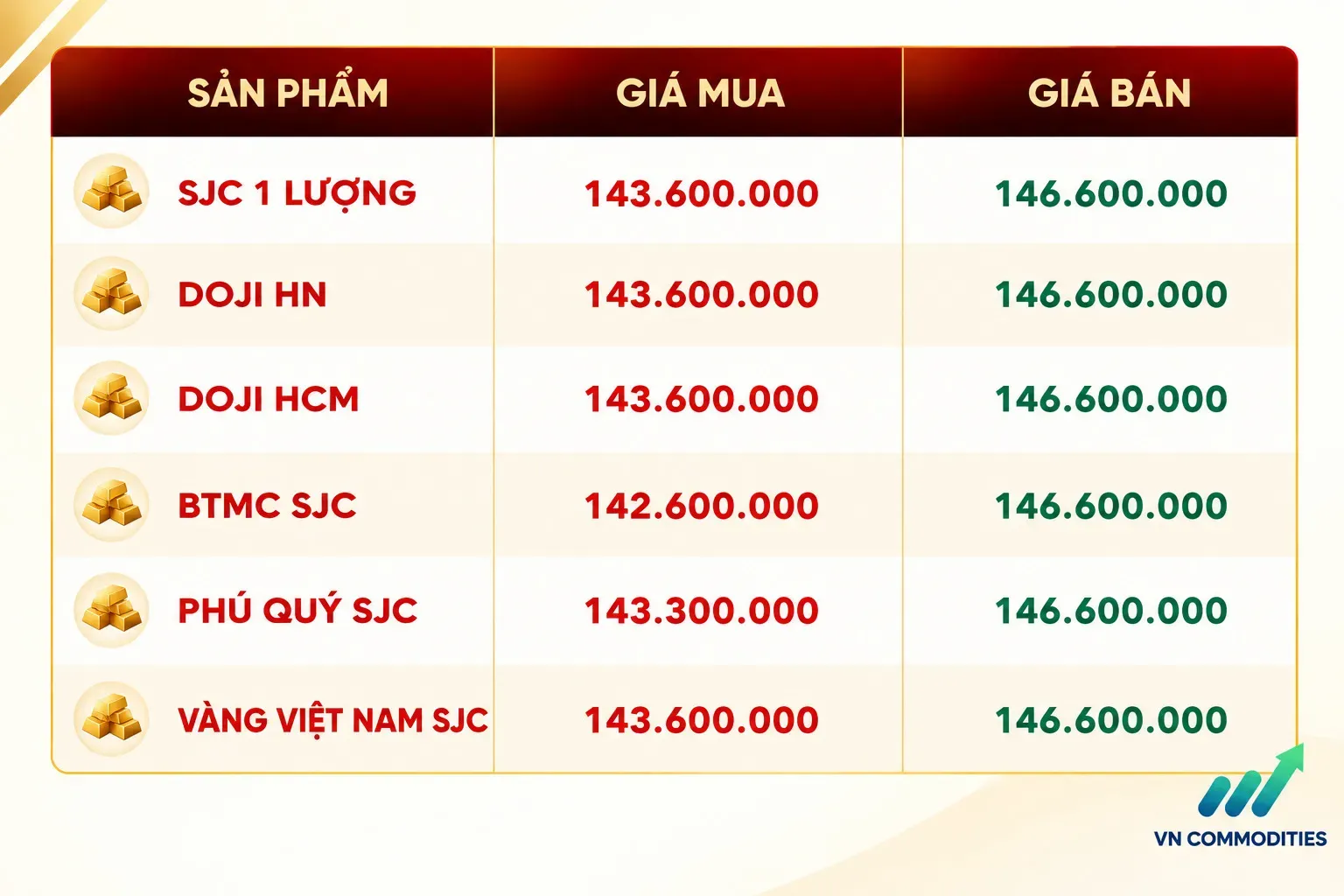 giá vàng trong nước