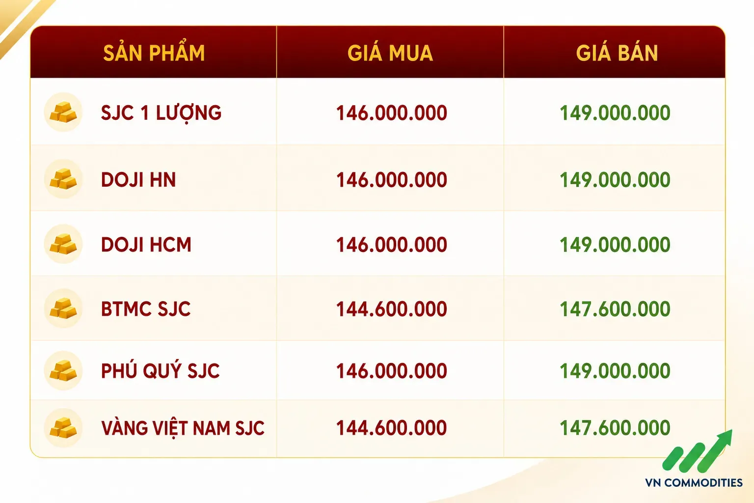 giá vàng 24 tháng 8 trong nước tăng