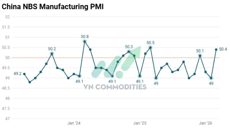 PMI Trung Quốc tháng 3