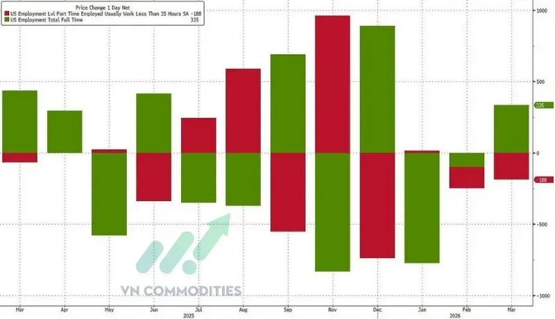 việc làm toàn thời gian và bán thời gian