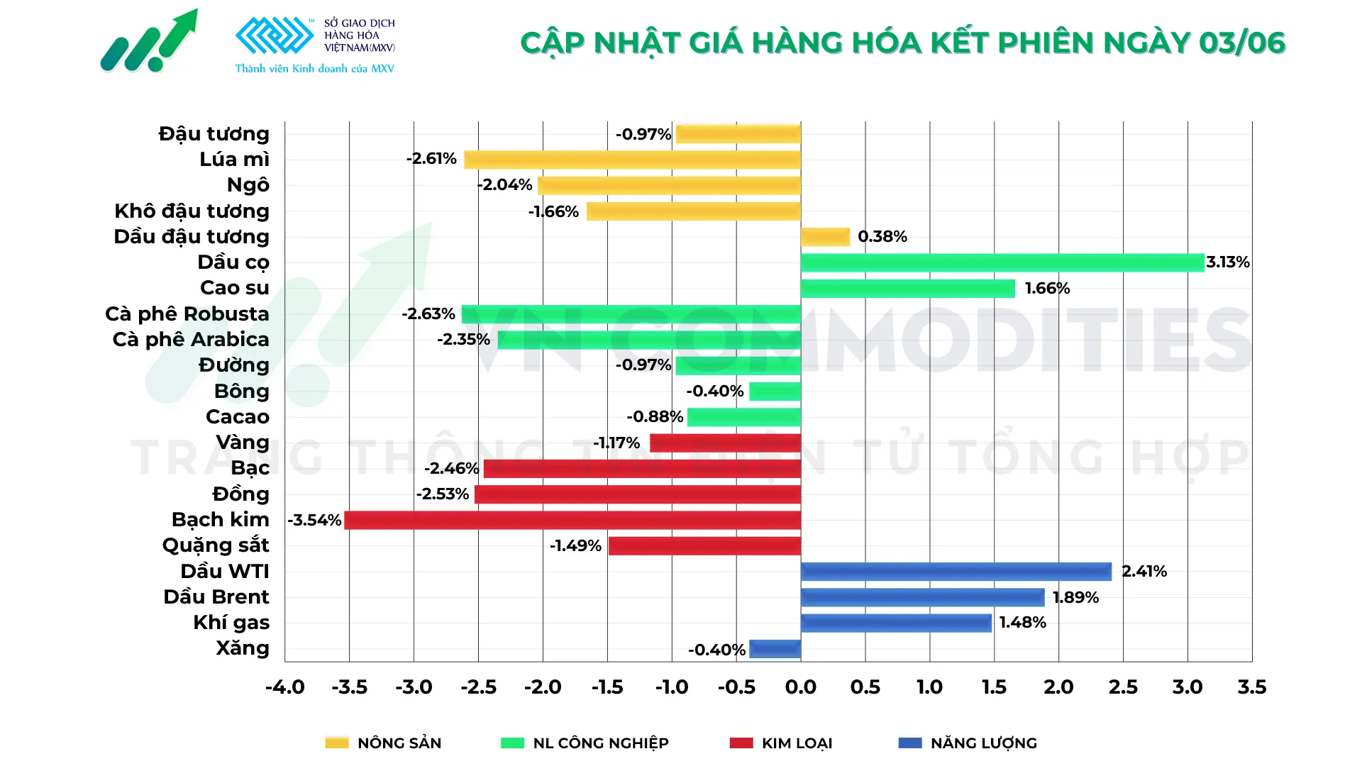 Thị trường hàng hóa