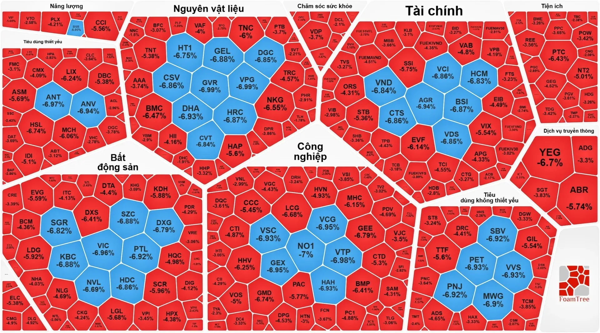 Nóng: VN-Index “rơi tự do” hơn 56 điểm, xuyên thủng mốc 1.600, thị trường chìm trong bán tháo