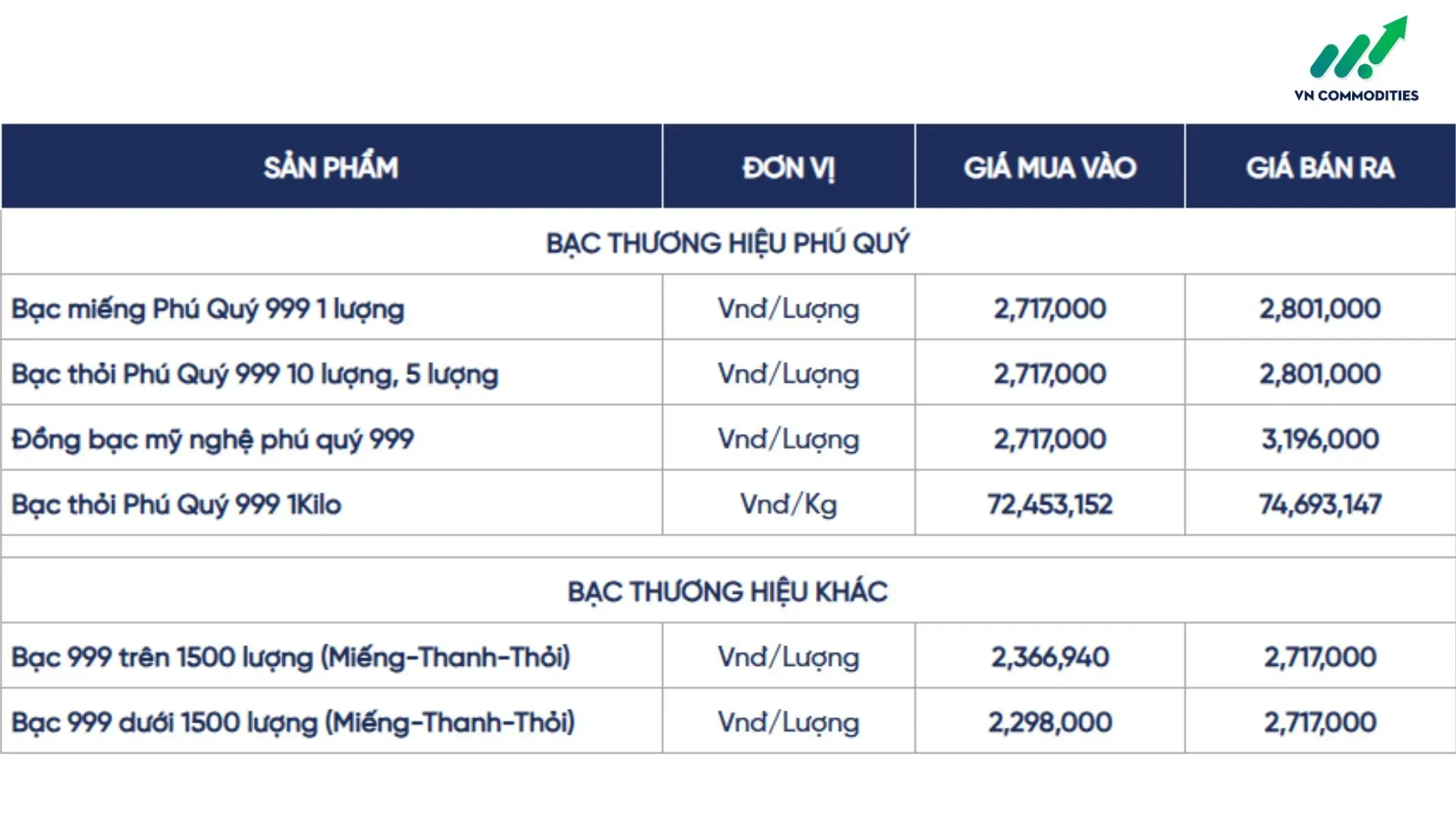 Cập nhật lúc 15:05 ngày 07/04/2026