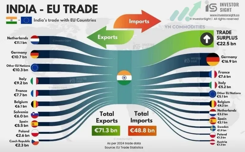 thị trường vĩ mô 27/01: thỏa thuận thương mại EU-Ấn Độ