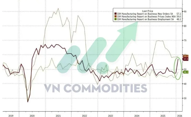 Thị trường vĩ mô: giá cả