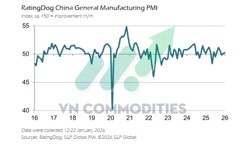 Thị trường vĩ mô: PMI