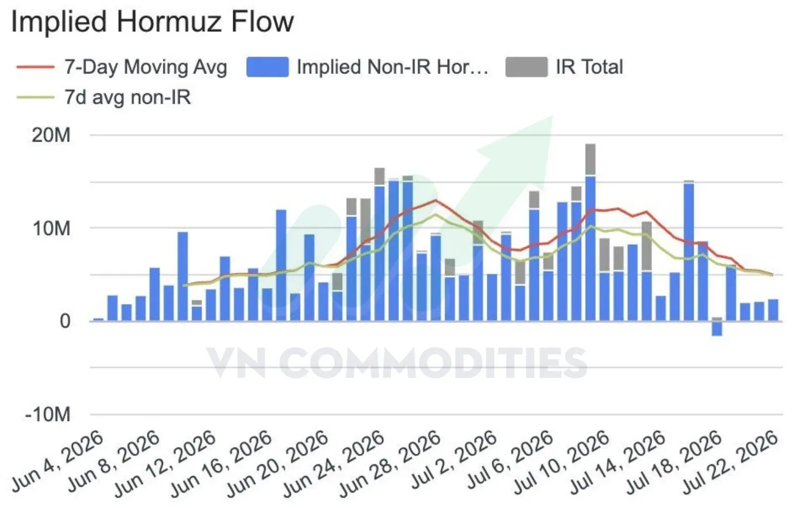 Lượng dầu qua eo biển Hormuz 