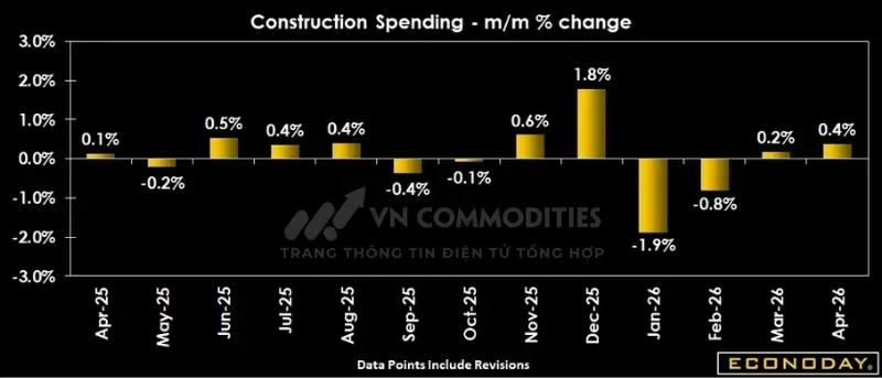 Cụ thể các thay đổi