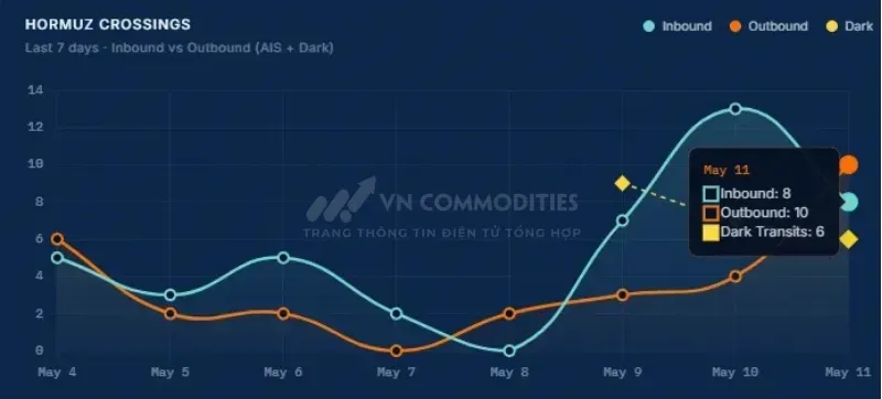 Có khoảng 10 tàu đã rời Hormuz thành công