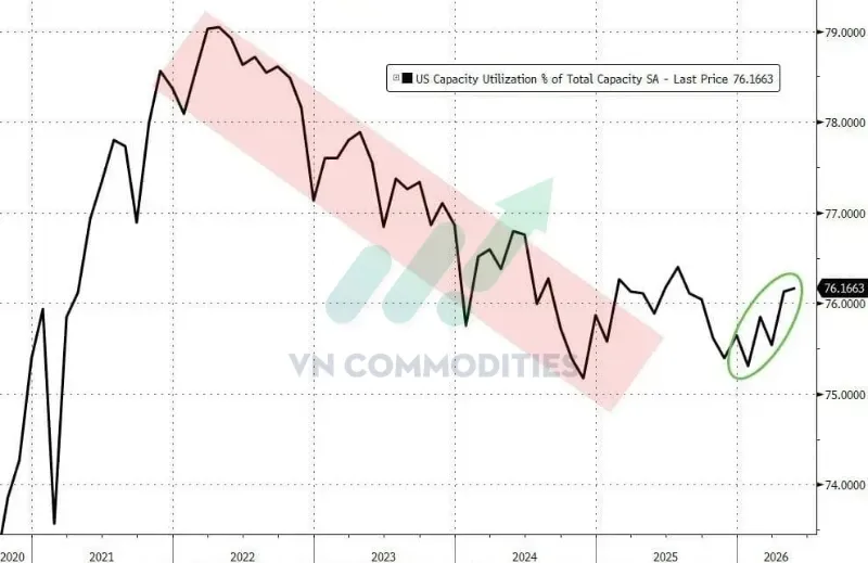 Công suất sử dụng tháng 5: 76,2%.