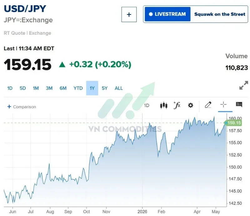 USD/JPY: +0.20%