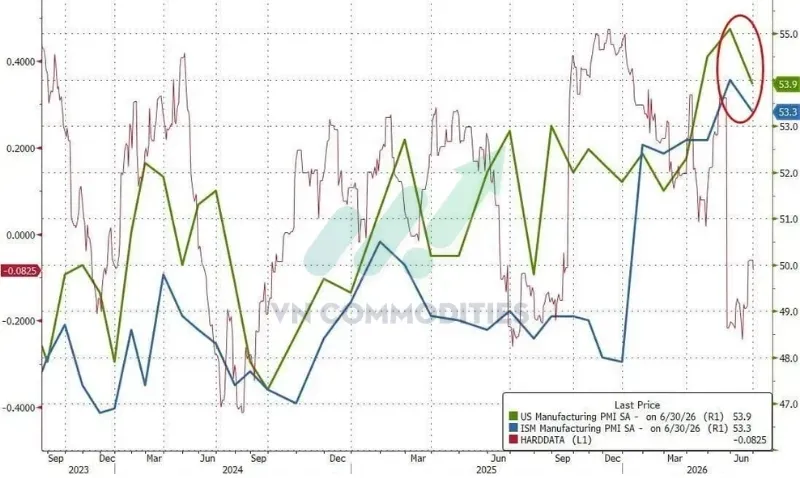 ISM PMI sản xuất